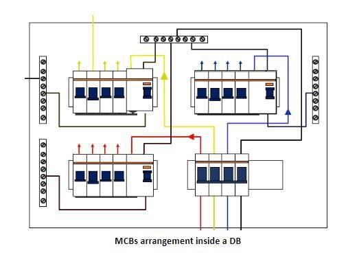 Почему ваш MCB отключается? Как избежать срабатывания автоматических выключат...